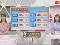 週末も各地で夏空と猛暑つづく 最新の台風情報も【気象予報士が解説｜新潟】