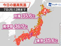 今日も昼間は危険な暑さ　熱中症に厳重警戒を　東京も今年初の猛暑日に