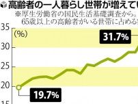 遠方の独居高齢者　チームで見守り　ケアマネジャーや専門職と連携