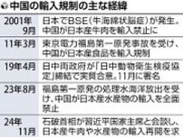 日本産牛肉、２４年ぶりに中国輸出再開へ…近く日中間の協定発効