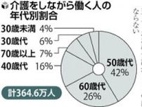 ［くらしの現場　２５参院選］介護離職　働けるのに…年１０万人　両立支援急務