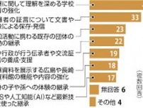 被爆者の５６％が核兵器廃絶に悲観的、それでも「努力しなければ」…被爆者アンケート